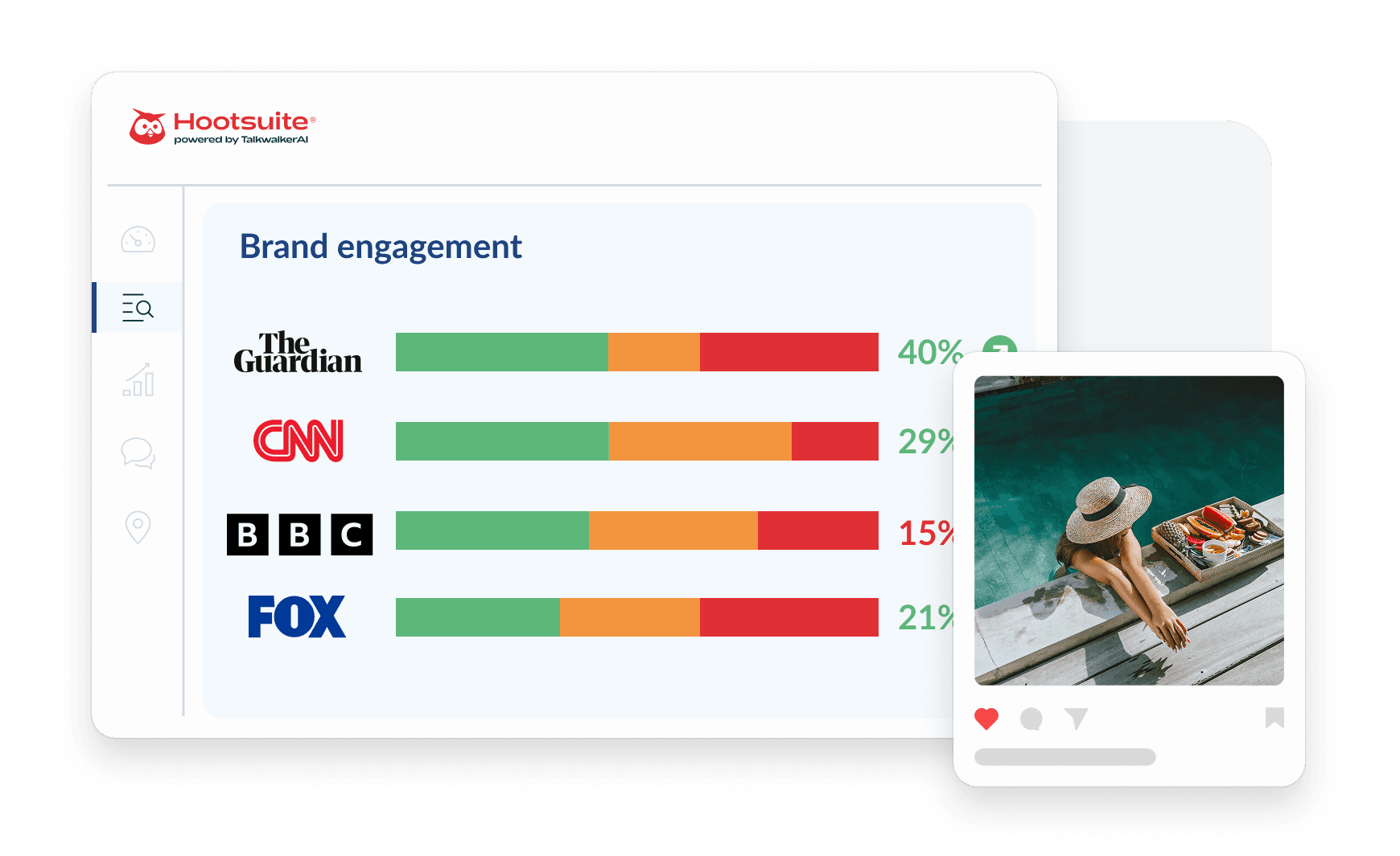 Brand engagement comparison chart showing performance metrics for news outlets The Guardian, CNN, BBC, and FOX with colored bar graphs